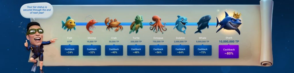 Ggpoker