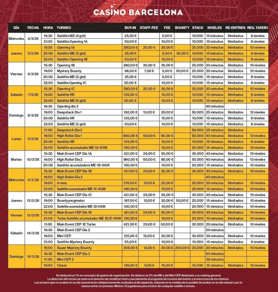Cep Barcelona Marzo 2025 Agenda