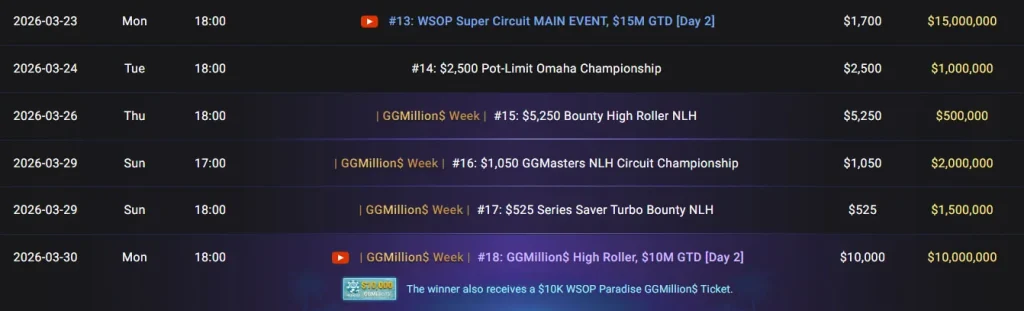 Основные события WSOP Super Circuit Online на GGPoker.