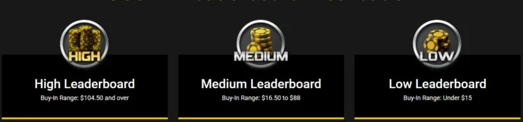 Квалификация Acr Poker