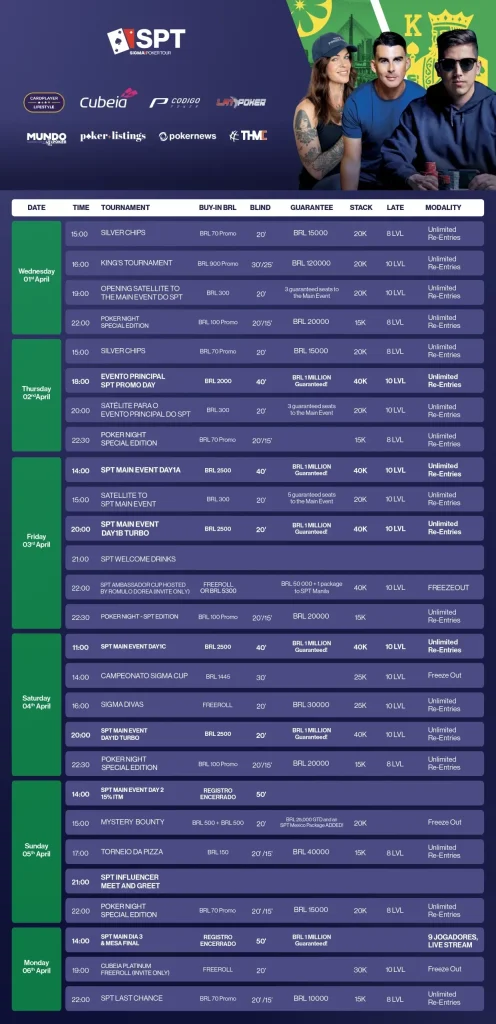 Sigma Poker Tour San Pablo 2026 Agenda