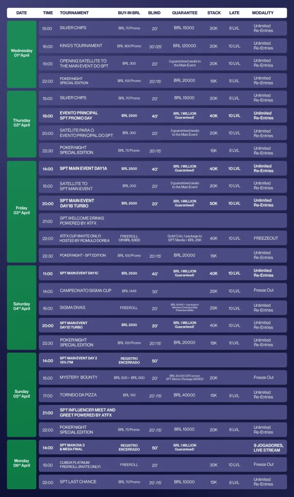 Sigma Poker Tour San Pablo Abril 2026 Agenda