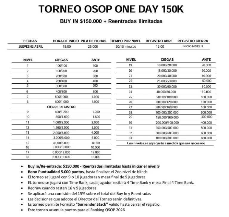 OSOP зажигает Овалье: сегодня проходит One Day 150K, который обещает еще одну ночь высокого напряжения - CodigoPoker