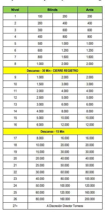 Ciegas