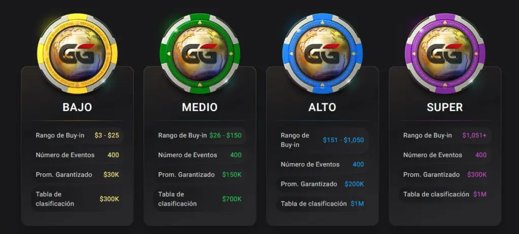 Niveles Gg World Festival