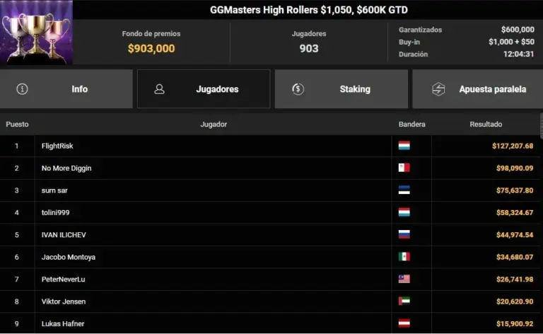 Ggmasters High Rollers 600K Gtd Montoya 6To Abr 2026