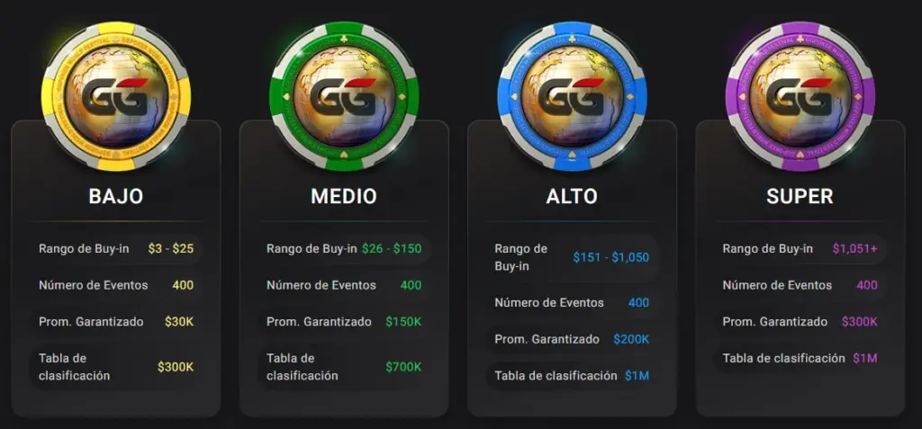 Niveles Gg World Festival