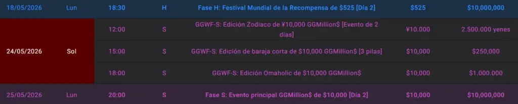 Gg Poker Torneos