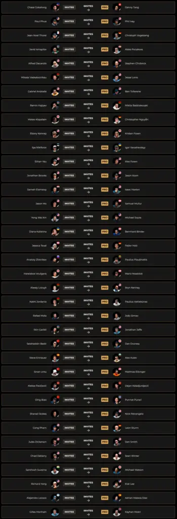 Пары Invitational Triton Черногория