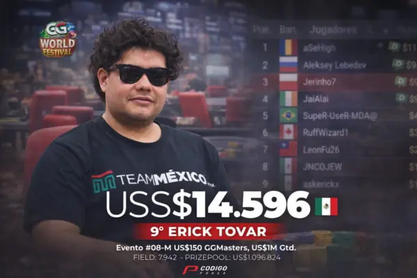 Erick Tovar занял 9-е место на GGPoker World Festival - CodigoPoker