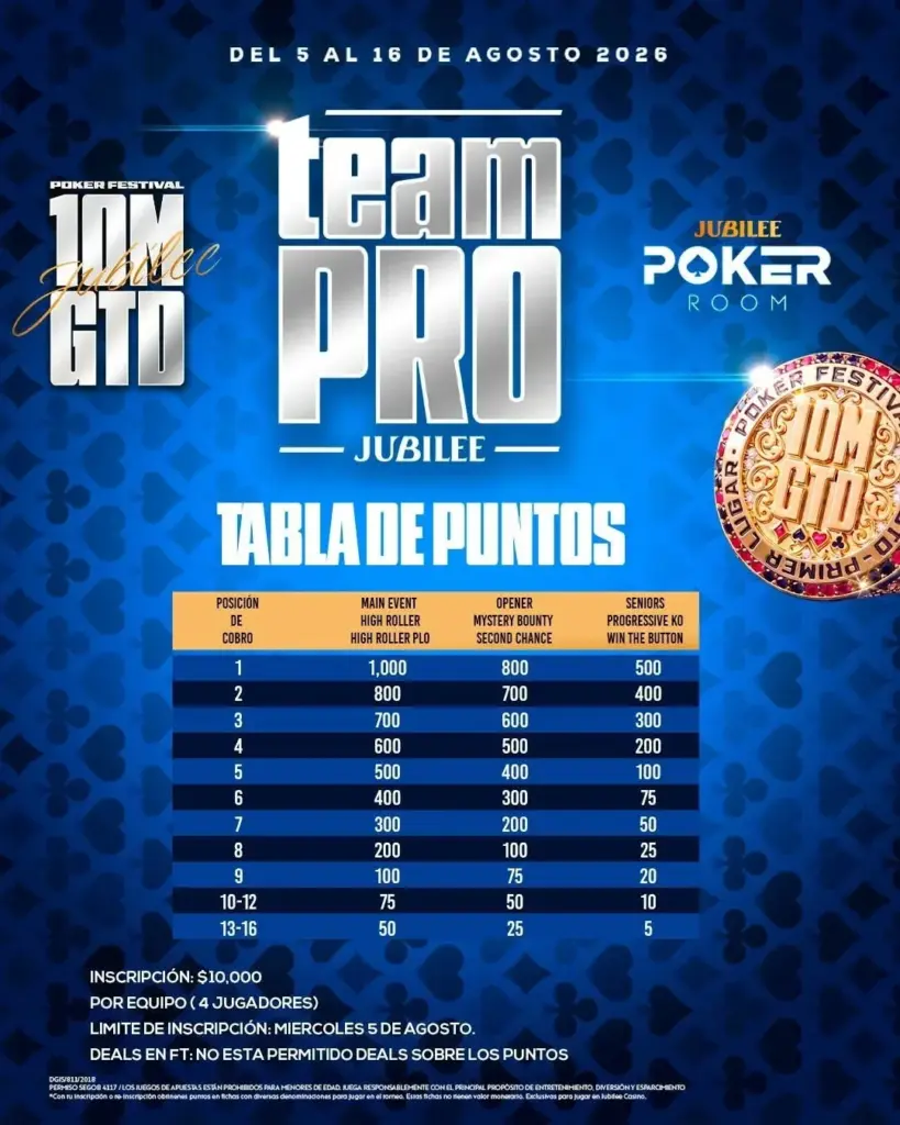 Team Pro Jubilee Monterrey 10M Ago 2026