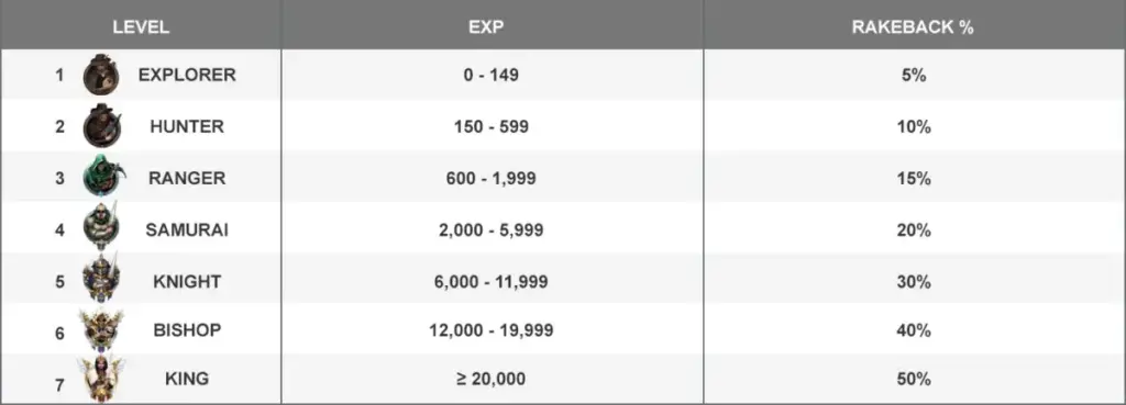 Rakeback Instantáneo En Kkpoker Niveles