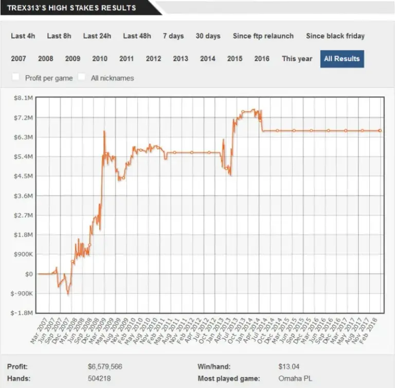 Trex313 Graph 800X788 1