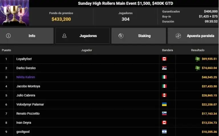 Sunday High Roller Montoya 4To Ago 2026
