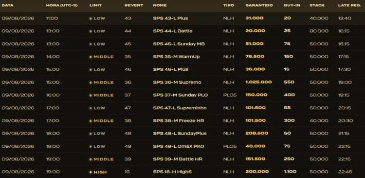 Algunos De Los Torneos Para Este Domingo En Las Sps.