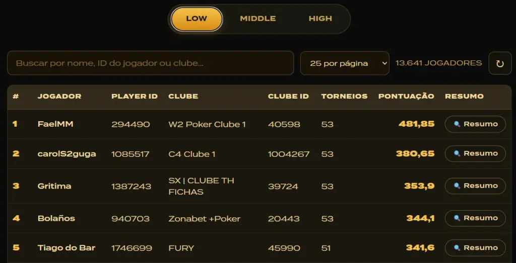 Top 5 Actual De Ranking De Las Sps