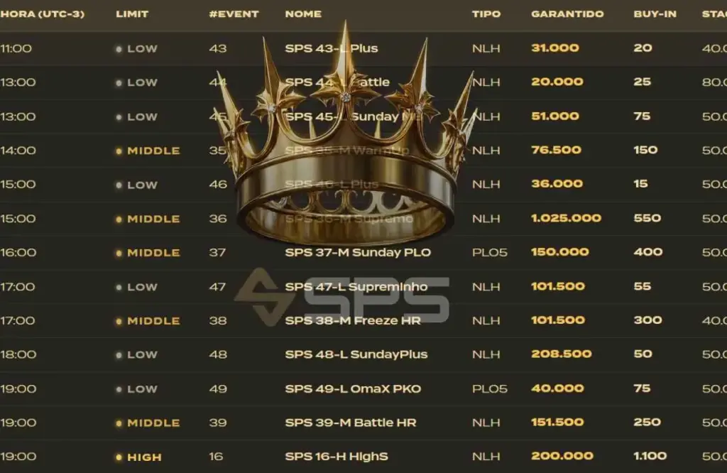 Suprema Poker Series (SPS): más de 20 torneos y millones garantizados este domingo