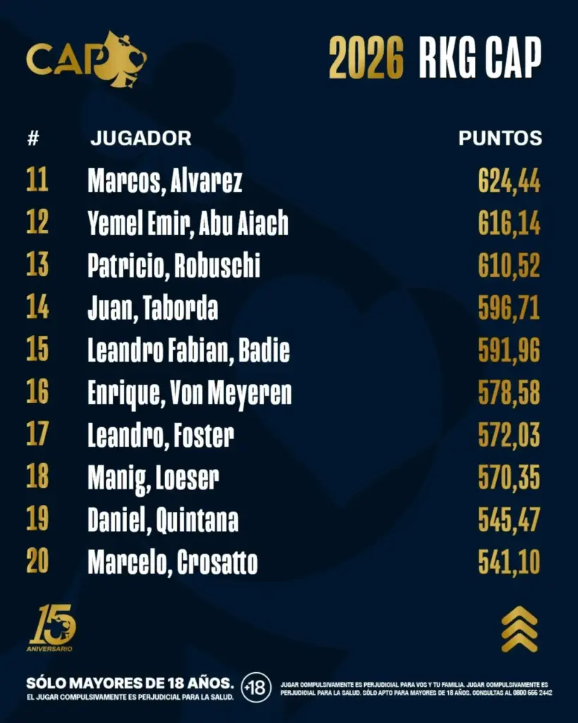 Circuitoargentinodepoker 1785880735 3956574752571096897 8483381611