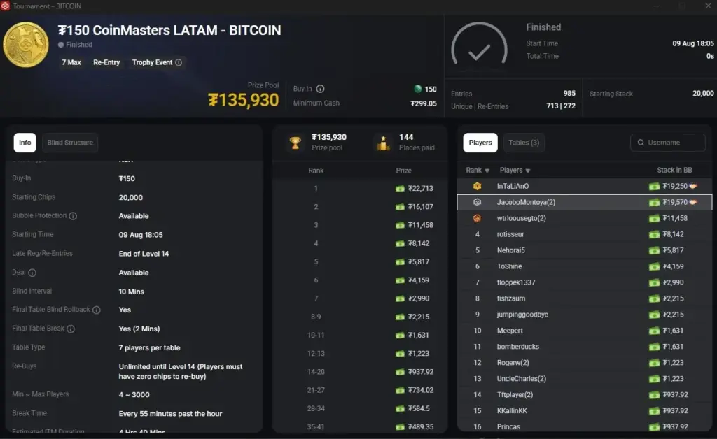 150 Coinmasters Latam